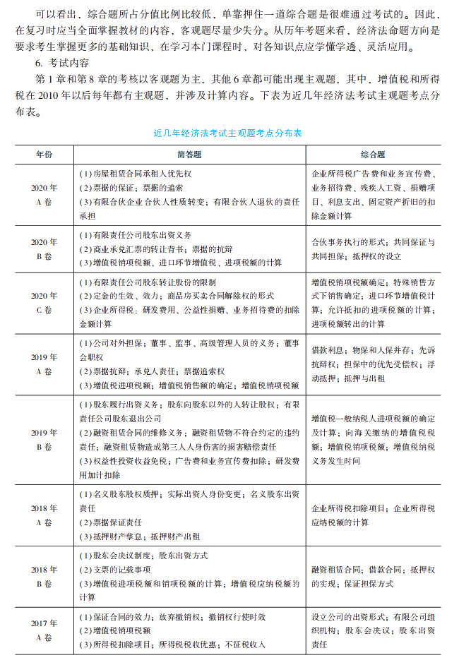 2021年中級會計職稱經(jīng)濟法《經(jīng)典題解》搶先試讀