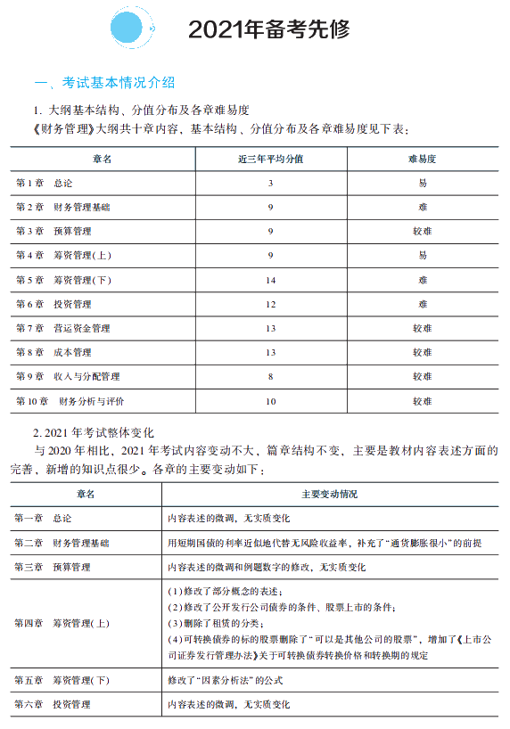 2021年中級會計職稱財務(wù)管理《經(jīng)典題解》搶先試讀