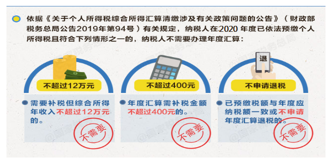 個(gè)稅|你是否需要年度匯算？