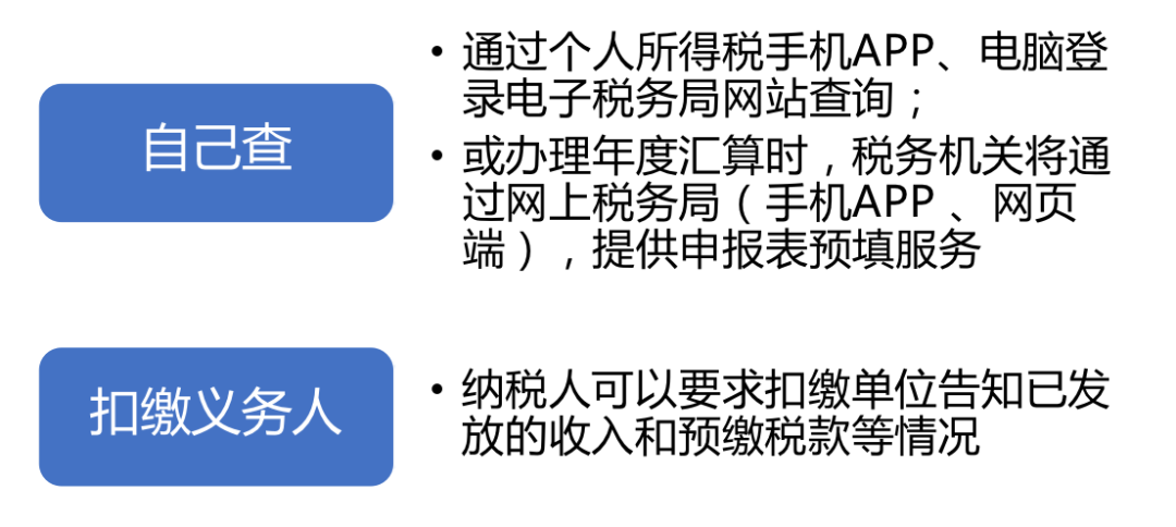 個(gè)稅|你是否需要年度匯算？