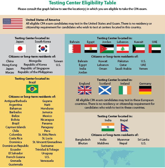 International-Testing-Chart_January-2021