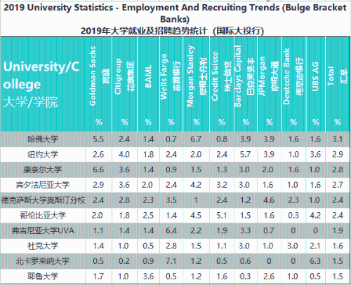 想進(jìn)投行？先看看投行喜歡什么樣的人？