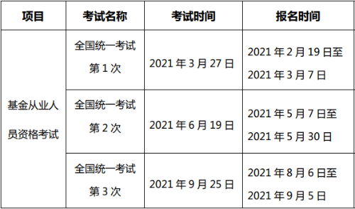 2021基金從業(yè)報(bào)名時(shí)間匯總！基金從業(yè)報(bào)名條件查詢