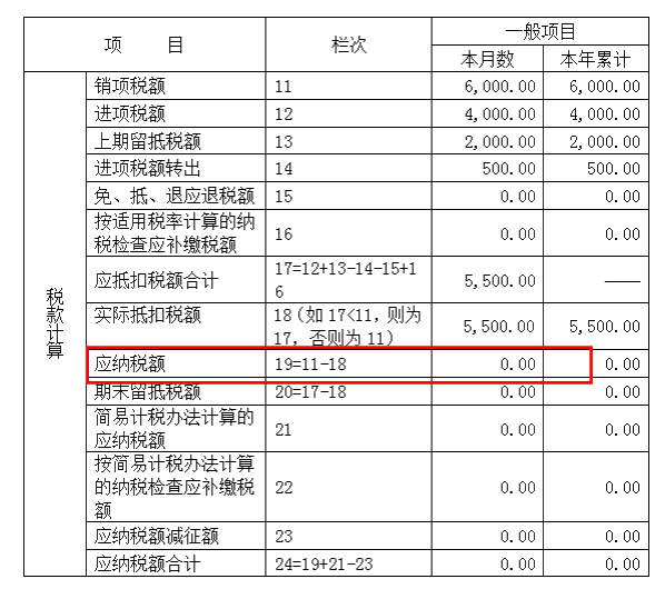 【關(guān)注】完成加計(jì)抵減聲明提交之后，增值稅申報(bào)表應(yīng)該怎么填？