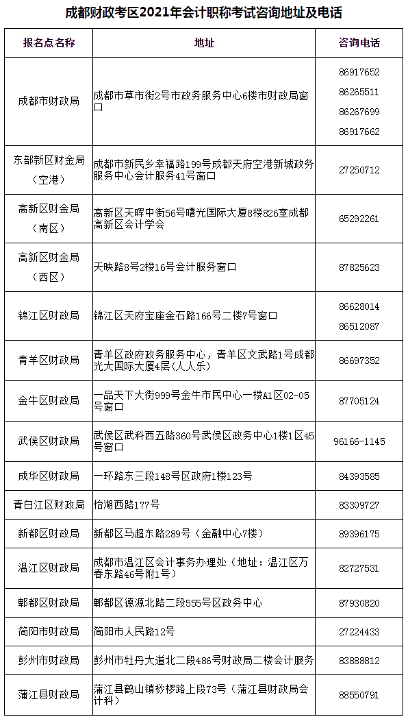 四川成都2021年會(huì)計(jì)職稱考試常見相關(guān)問題解答