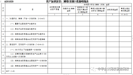 重磅！2021年企業(yè)所得稅（月）季度申報(bào)表的重大變化