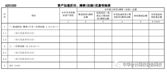 重磅！2021年企業(yè)所得稅（月）季度申報(bào)表的重大變化