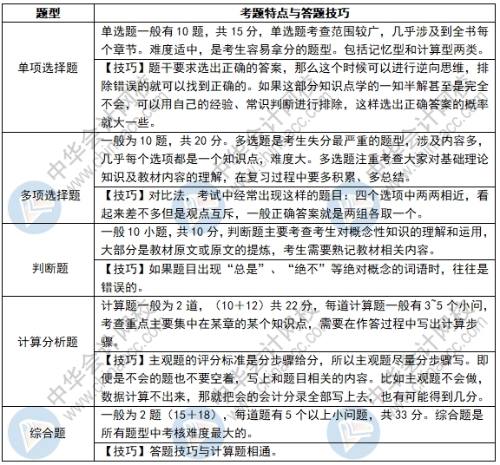 2021年中級會計實務備考技巧&考試須知