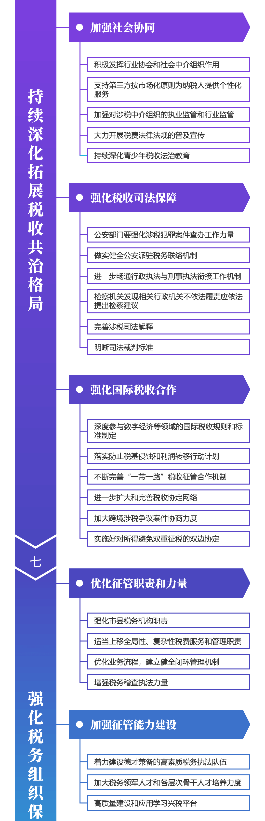 關(guān)注！深化稅收征管改革思維導(dǎo)圖來啦~財稅人一定要看！