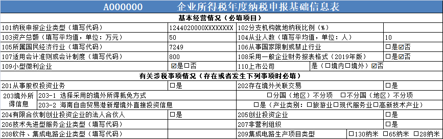 企稅年度申報表修訂專題丨（一）基礎(chǔ)信息表＆主表