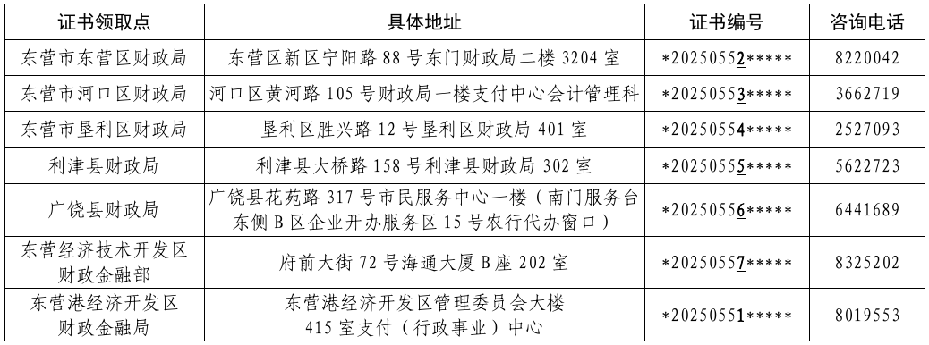 山東東營(yíng)2020中級(jí)會(huì)計(jì)資格證書領(lǐng)取點(diǎn)及咨詢電話