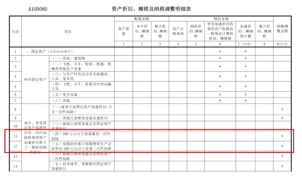 企業(yè)所得稅年度匯算來啦！這些稅收優(yōu)惠政策請(qǐng)用好哦