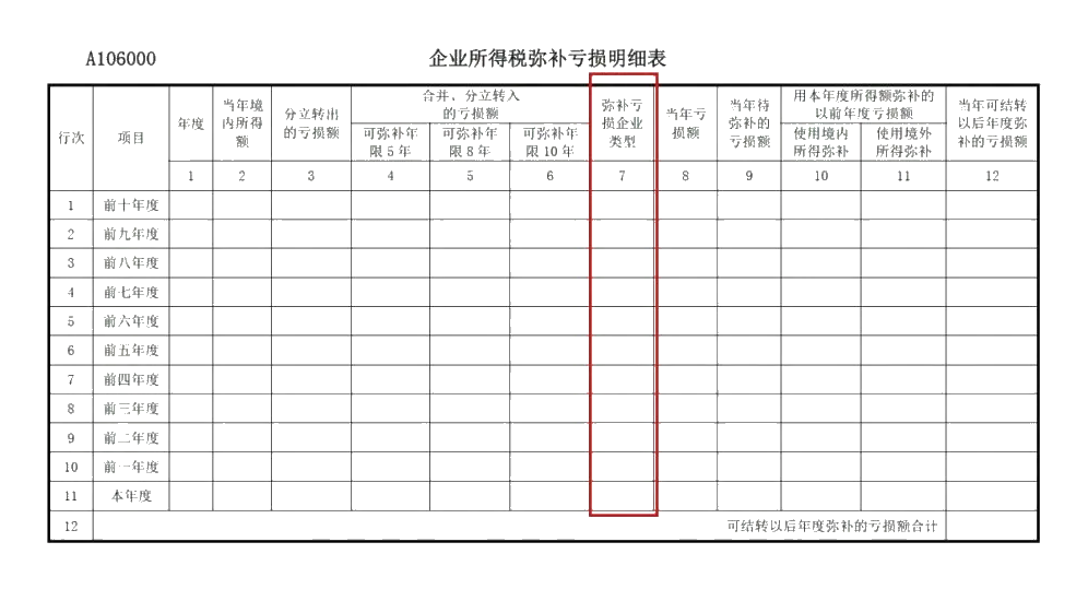 企業(yè)所得稅年度匯算來啦！這些稅收優(yōu)惠政策請(qǐng)用好哦