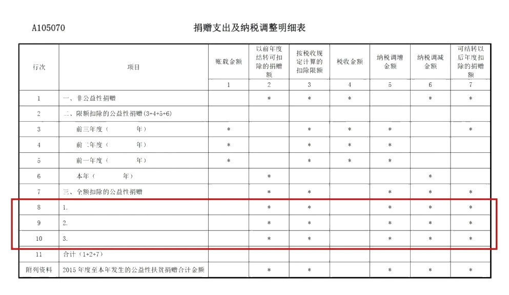 企業(yè)所得稅年度匯算來啦！這些稅收優(yōu)惠政策請(qǐng)用好哦