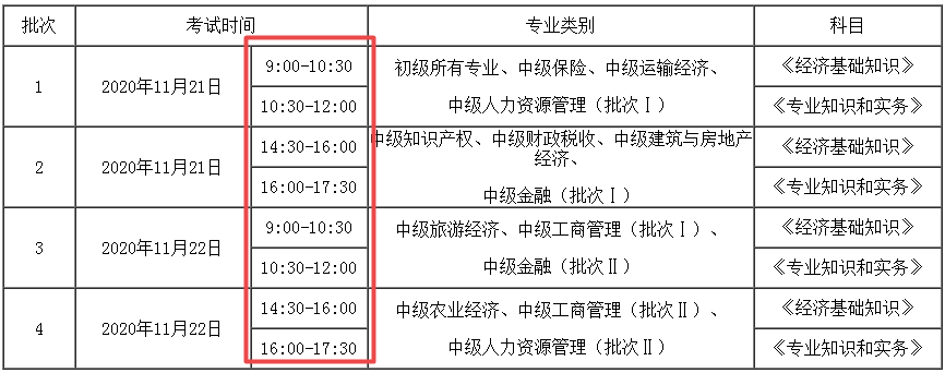 2020年初中級經(jīng)濟師考試時間安排