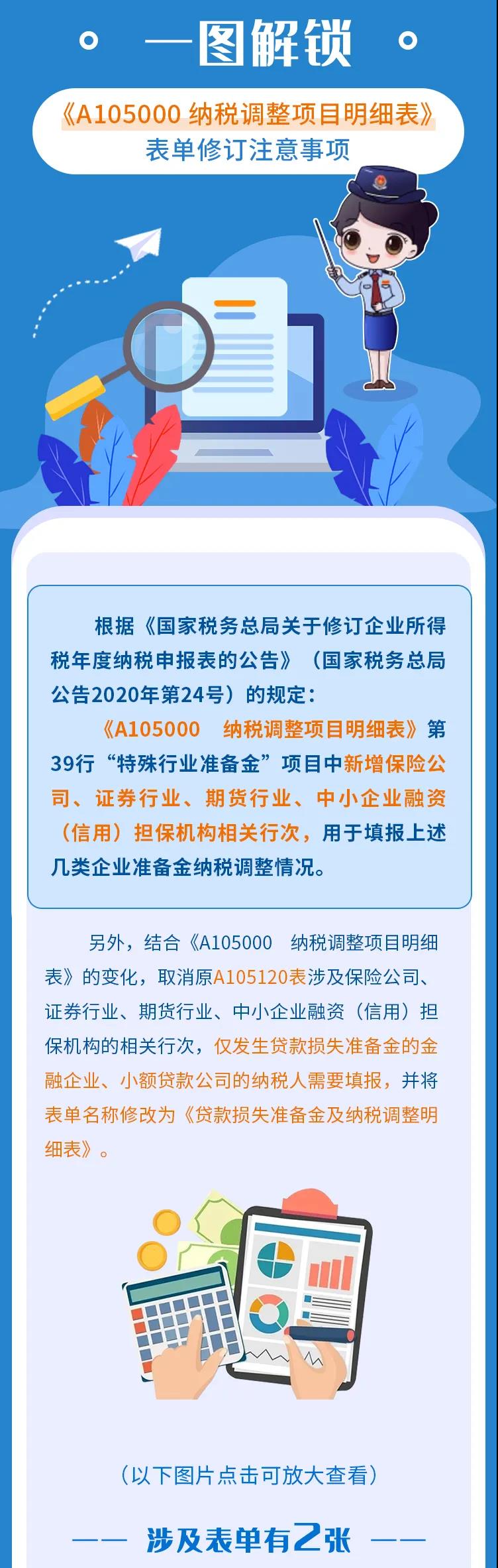 企稅年度申報表修訂專題 | （二）納稅調整項目明細表