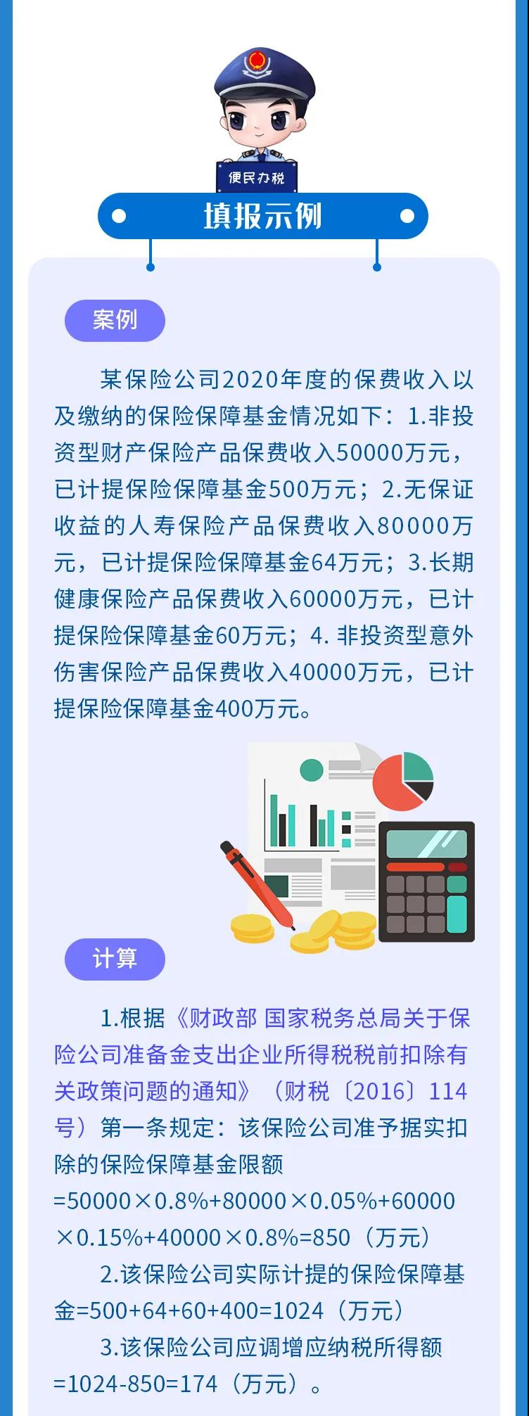 企稅年度申報表修訂專題 | （二）納稅調整項目明細表