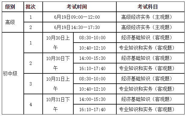 山西2021經(jīng)濟專業(yè)技術(shù)資格考試時間