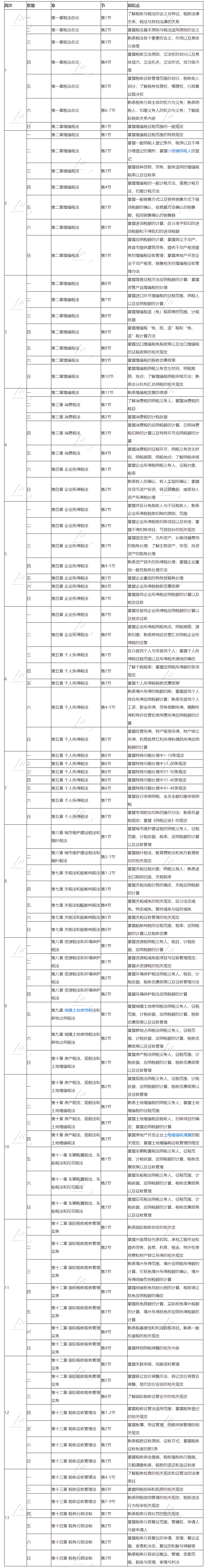 待查收！2021注會《稅法》基礎(chǔ)階段13周學(xué)習(xí)計劃表