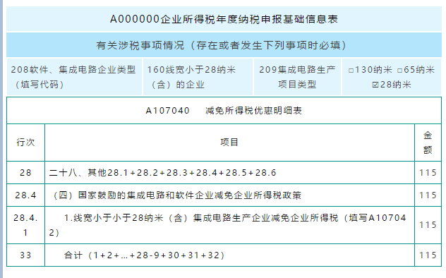 匯算清繳用得上！教你促進集成電路和軟件產(chǎn)業(yè)高質(zhì)量發(fā)展政策如何用