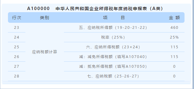 匯算清繳用得上！教你促進集成電路和軟件產(chǎn)業(yè)高質(zhì)量發(fā)展政策如何用