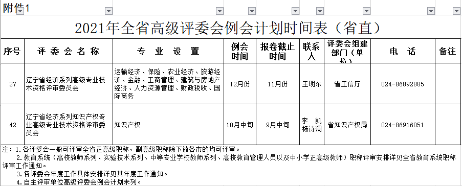 遼寧2021年高級經(jīng)濟(jì)師評審計(jì)劃時(shí)間表公布！