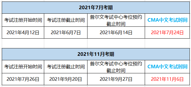 2021年CMA報(bào)名時(shí)間&報(bào)名費(fèi)用如何繳納