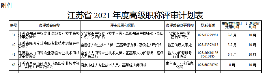 江蘇2021高級經(jīng)濟師評審時間計劃