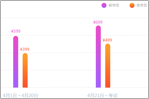 沖刺 從初級點題密訓(xùn)班開始！這幾個理讓你無法拒絕它!