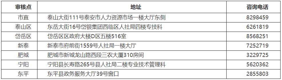 泰安2021年初中級經(jīng)濟(jì)師報名各審核點地址及咨詢電話