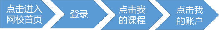 聽說正保幣=現(xiàn)金？正保幣使用攻略在這里！