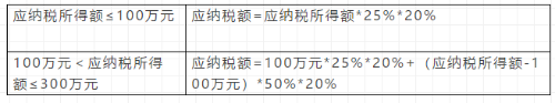 企業(yè)所得稅哪些必須要了解的內(nèi)容 今天為大家整理好了！