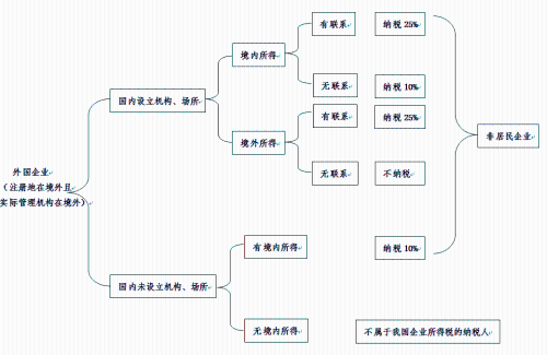 企業(yè)所得稅哪些必須要了解的內(nèi)容 今天為大家整理好了！