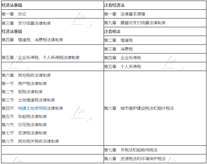 【報(bào)考建議】打算考完初級備考注會 報(bào)考哪科好？