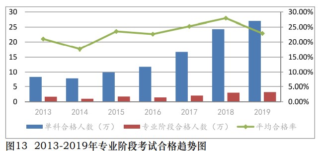 中注協(xié)公布2019年CPA考試合格率！《會(huì)計(jì)》通過(guò)率創(chuàng)新低！