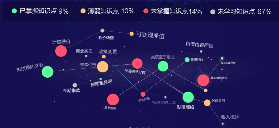 數(shù)據(jù)夠大才智能！AI智能學(xué)習(xí)班強勢解決4大備考難題！效率加倍！