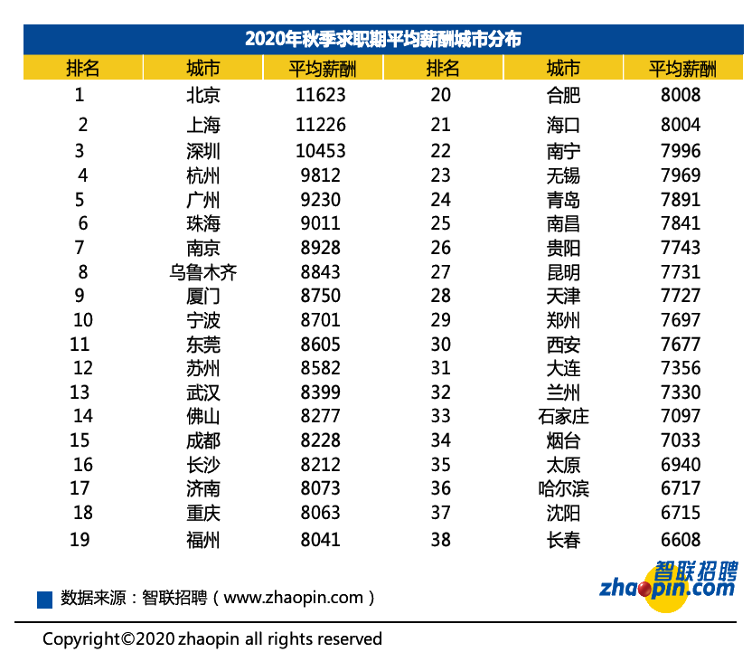 有證券從業(yè)證書的人恭喜啦！證書也許真的能決定你的薪資！