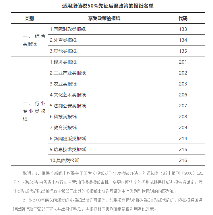 好消息！宣傳文化增值稅優(yōu)惠政策延續(xù)