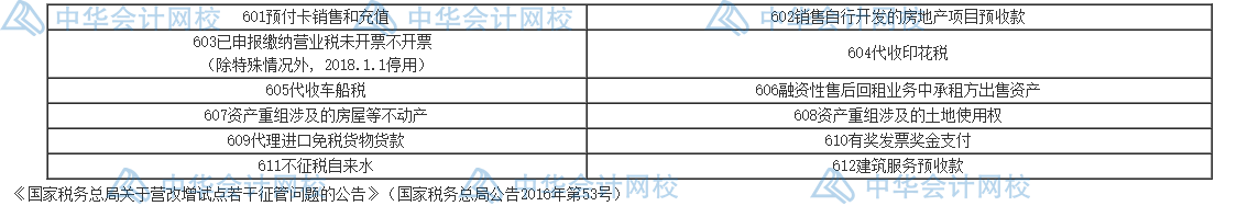 不征收增值稅項目需要開發(fā)票嗎？