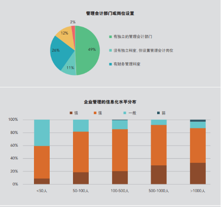 IMA發(fā)布研究報告，聚焦民營企業(yè)管理會計應(yīng)用現(xiàn)狀