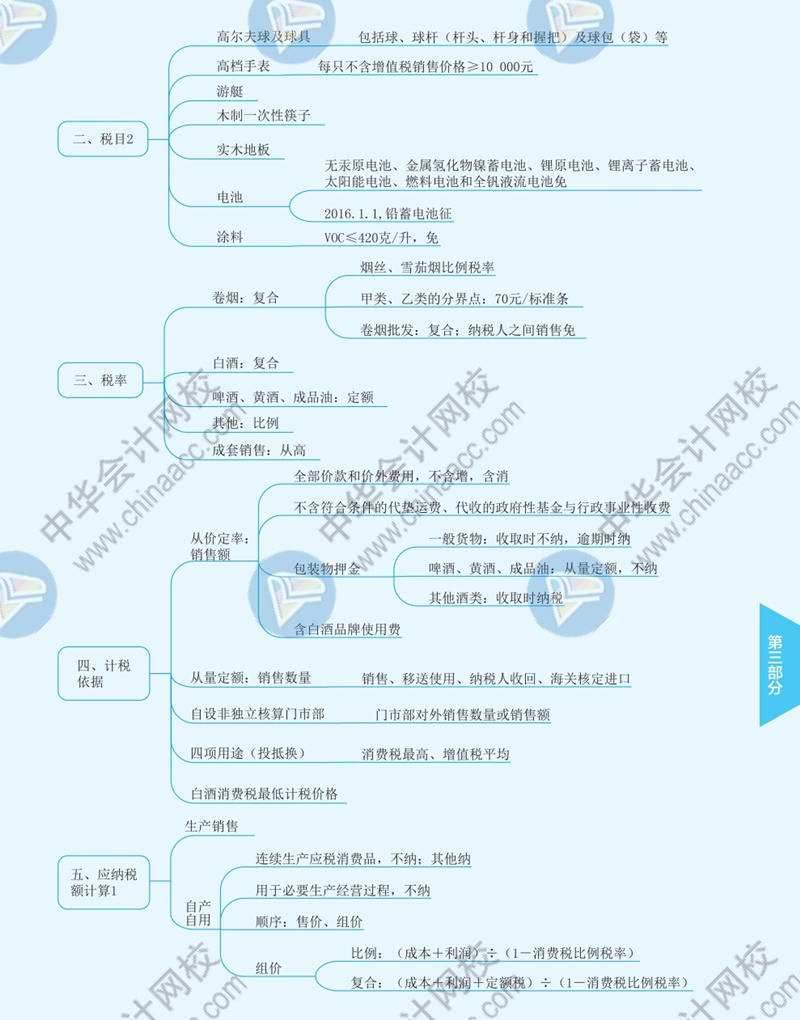 2021年注冊(cè)會(huì)計(jì)師《稅法》思維導(dǎo)圖—第三章