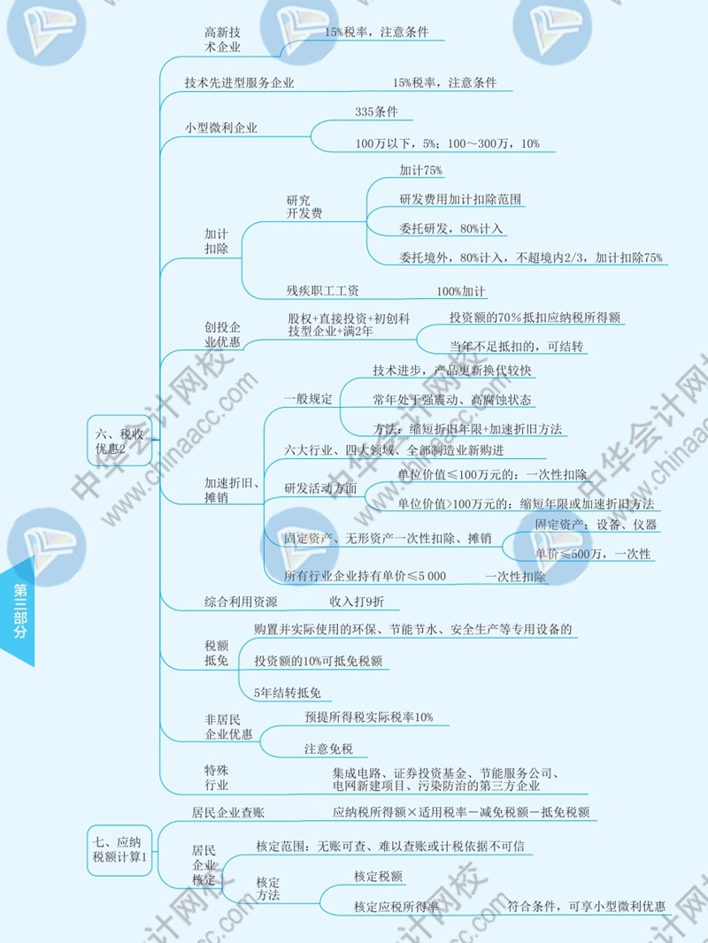 2021年注冊會計師《稅法》思維導(dǎo)圖—第四章