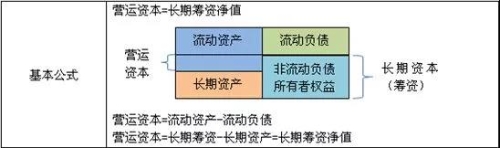 管理會計師：財務(wù)部如何助力企業(yè)化解200萬資金占用危機(jī)