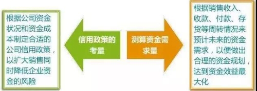 管理會計師：財務(wù)部如何助力企業(yè)化解200萬資金占用危機(jī)