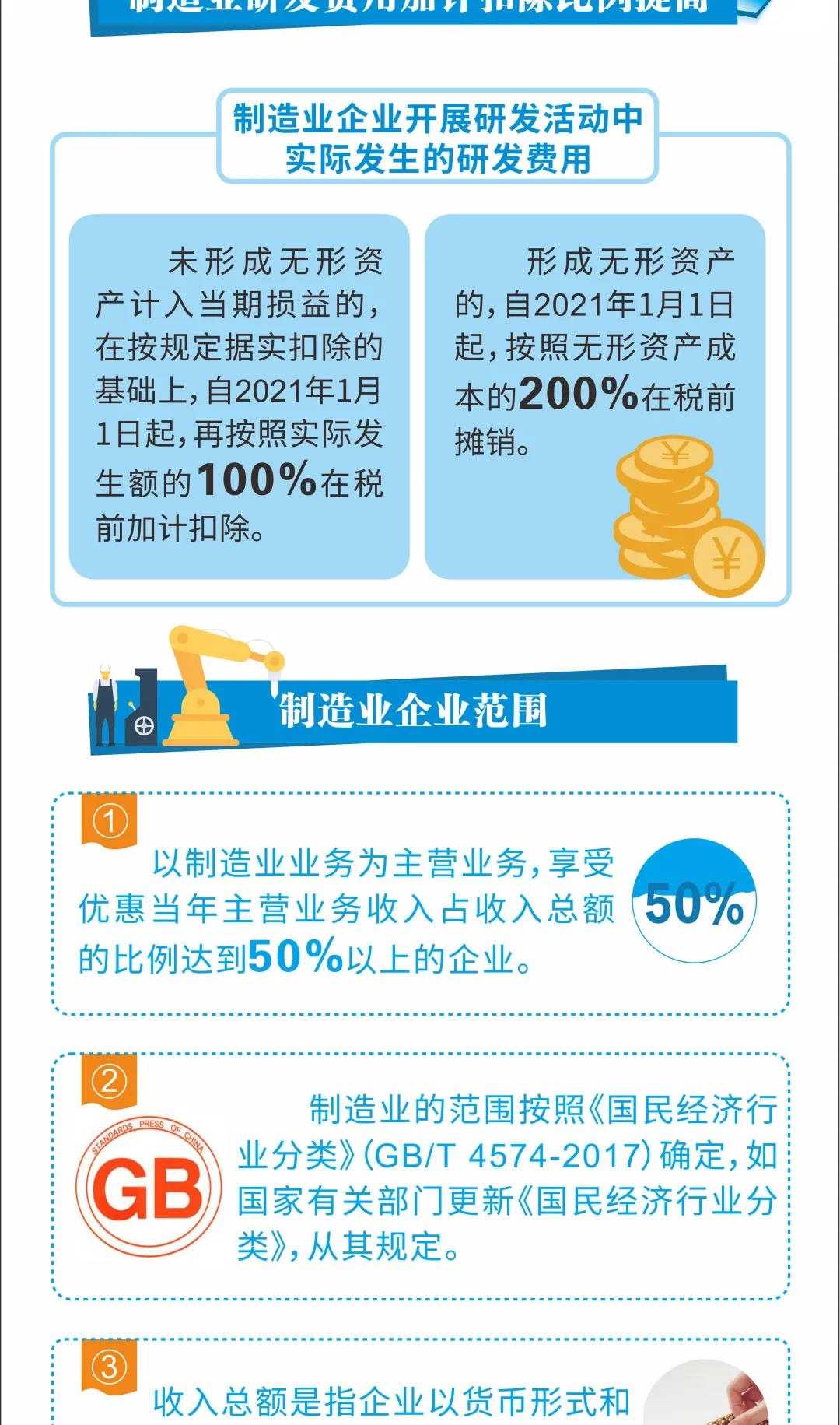 研發(fā)費(fèi)用稅前加計(jì)扣除最新政策來(lái)了 一圖看懂發(fā)生哪些變化！