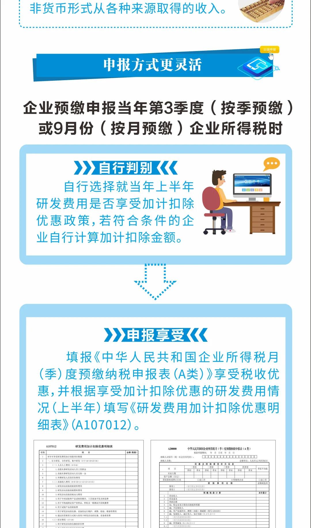 研發(fā)費(fèi)用稅前加計(jì)扣除最新政策來(lái)了 一圖看懂發(fā)生哪些變化！