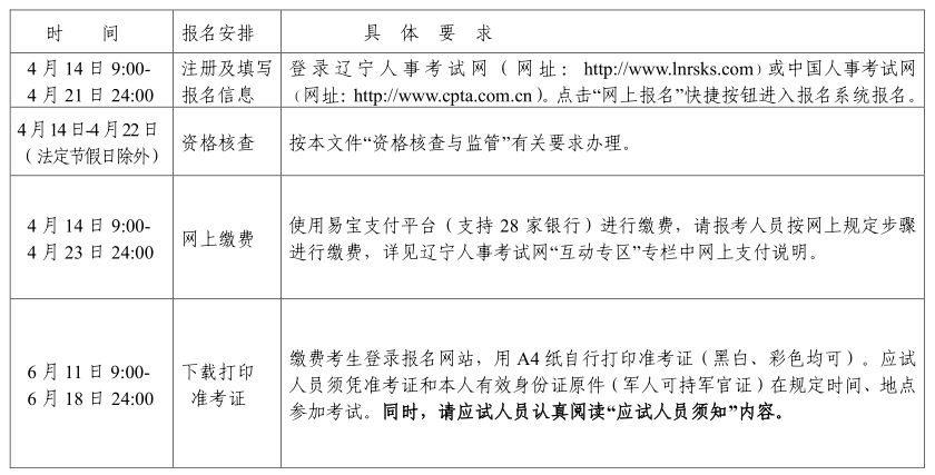 沈陽2021年高級經(jīng)濟(jì)師報考時間安排