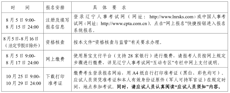 沈陽2021年初中級經(jīng)濟(jì)師報考時間安排