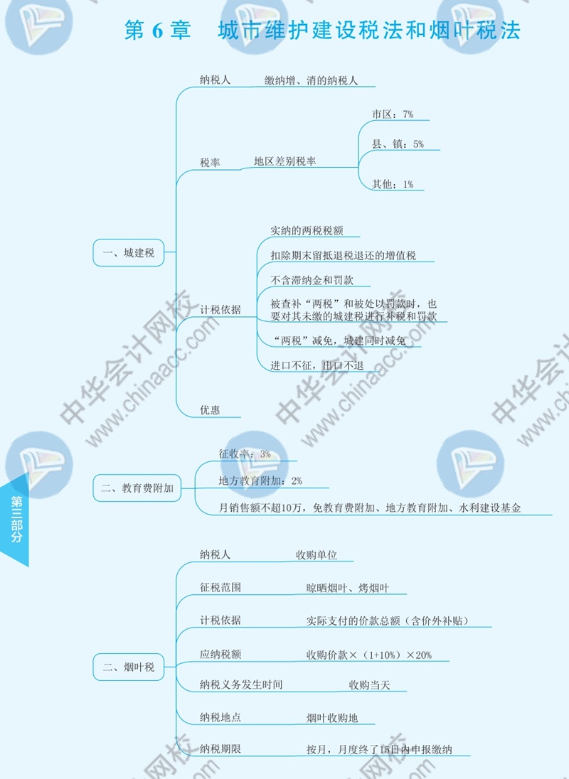 2021年注冊會計師《稅法》思維導圖—第六章