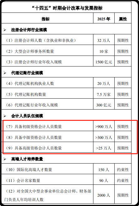 2021了，中級會計證書還有必要考嗎？